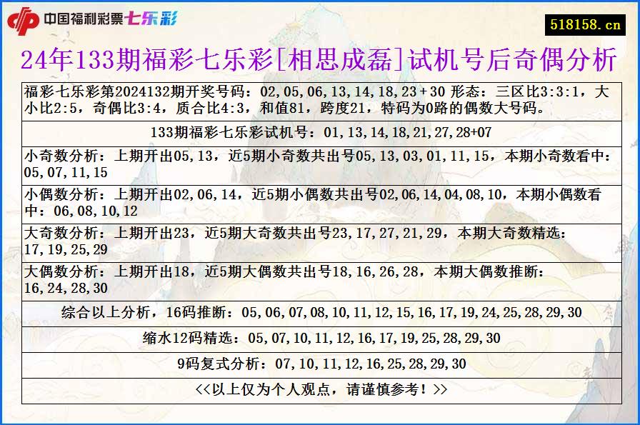 24年133期福彩七乐彩[相思成磊]试机号后奇偶分析