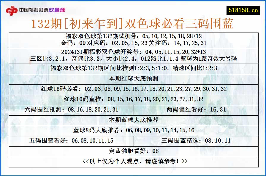 132期[初来乍到]双色球必看三码围蓝