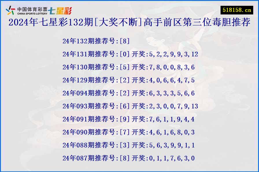 2024年七星彩132期[大奖不断]高手前区第三位毒胆推荐