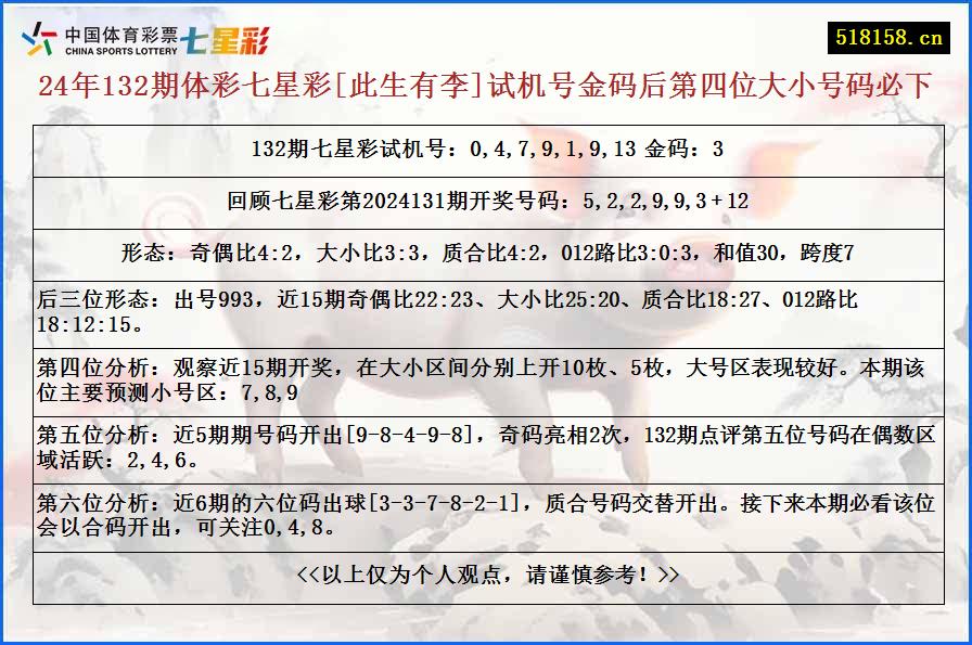 24年132期体彩七星彩[此生有李]试机号金码后第四位大小号码必下