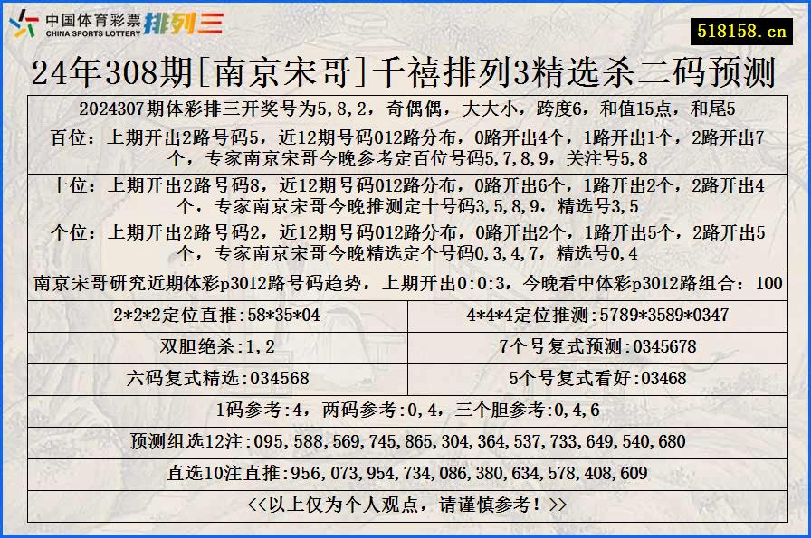 24年308期[南京宋哥]千禧排列3精选杀二码预测