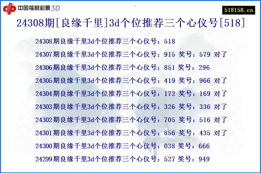 24308期[良缘千里]3d个位推荐三个心仪号[518]