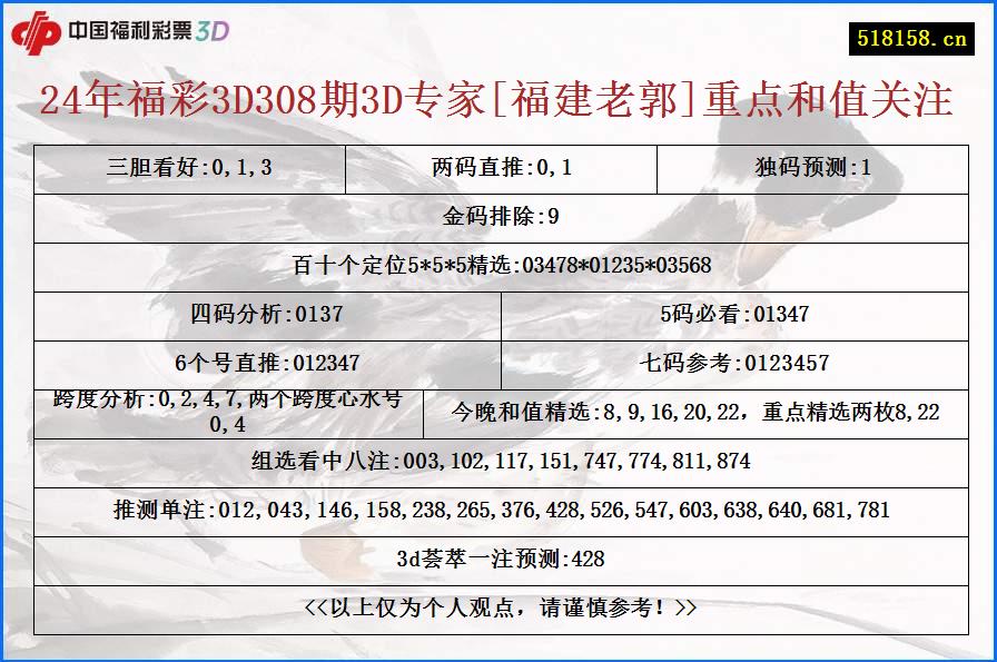 24年福彩3D308期3D专家[福建老郭]重点和值关注