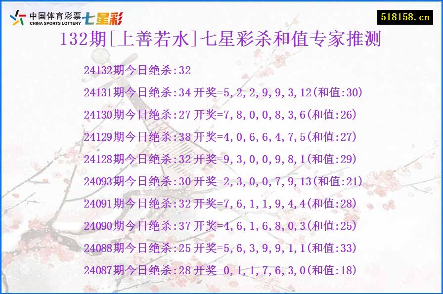 132期[上善若水]七星彩杀和值专家推测