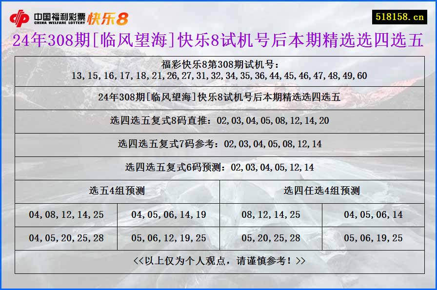 24年308期[临风望海]快乐8试机号后本期精选选四选五