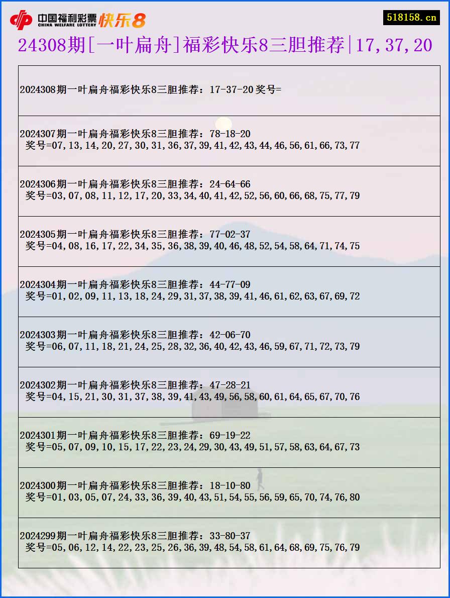 24308期[一叶扁舟]福彩快乐8三胆推荐|17,37,20