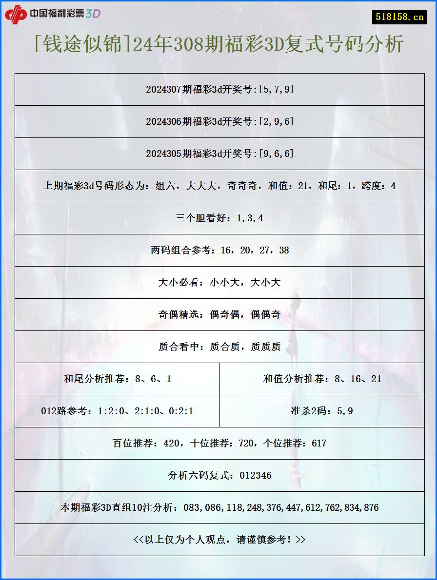 [钱途似锦]24年308期福彩3D复式号码分析