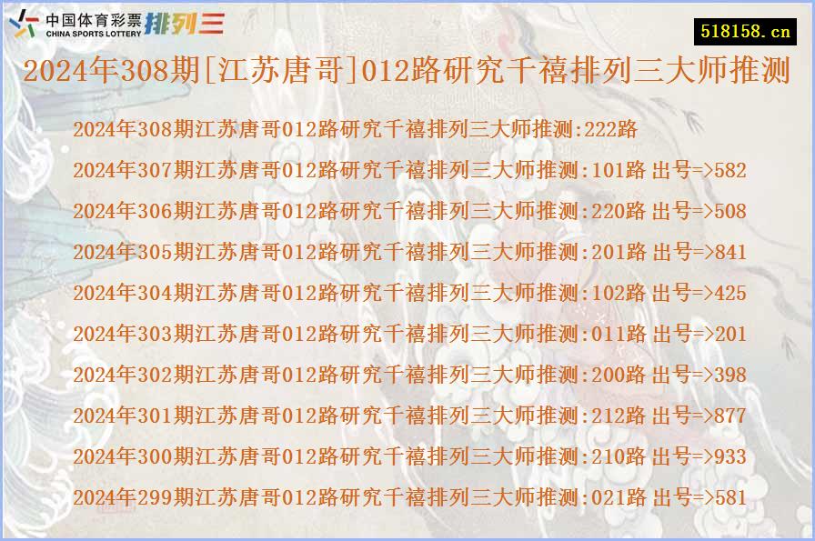 2024年308期[江苏唐哥]012路研究千禧排列三大师推测