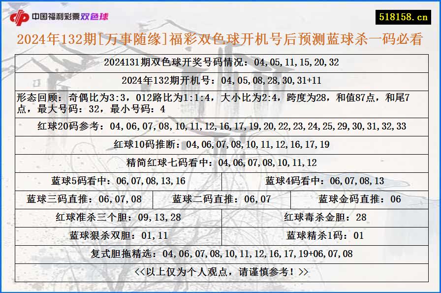 2024年132期[万事随缘]福彩双色球开机号后预测蓝球杀一码必看