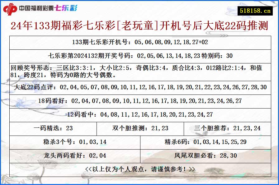 24年133期福彩七乐彩[老玩童]开机号后大底22码推测