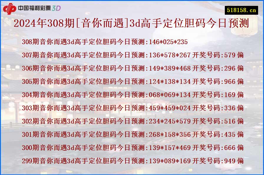 2024年308期[音你而遇]3d高手定位胆码今日预测