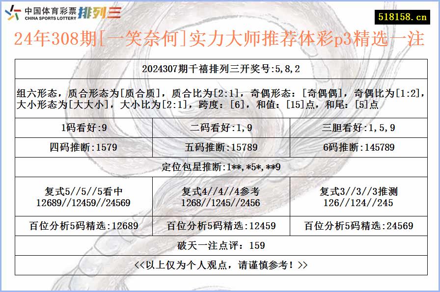 24年308期[一笑奈何]实力大师推荐体彩p3精选一注