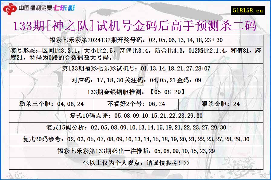 133期[神之队]试机号金码后高手预测杀二码