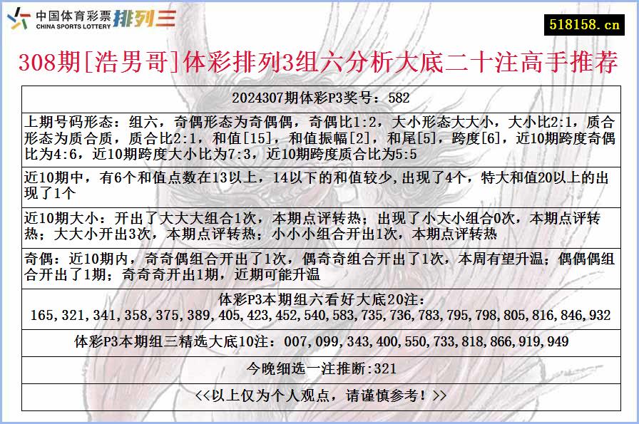 308期[浩男哥]体彩排列3组六分析大底二十注高手推荐