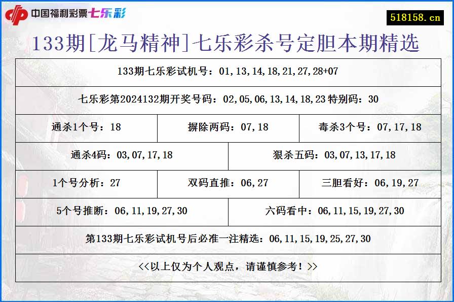 133期[龙马精神]七乐彩杀号定胆本期精选