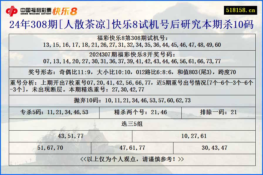 24年308期[人散茶凉]快乐8试机号后研究本期杀10码