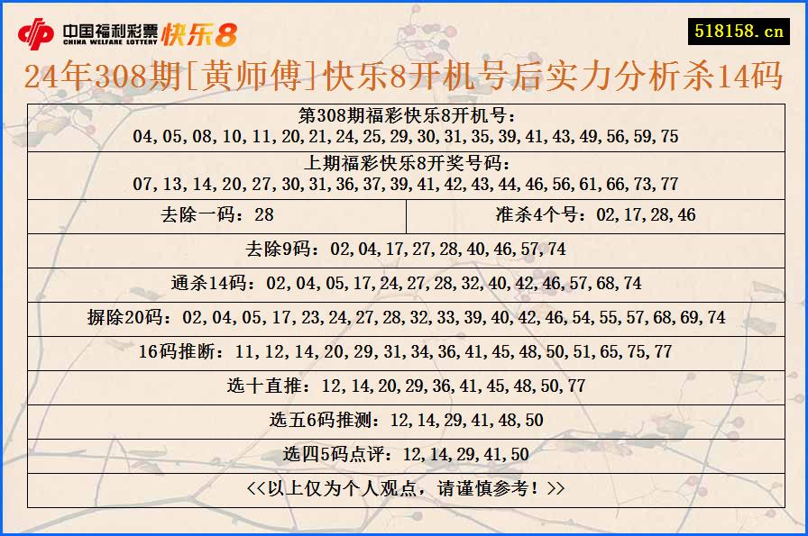 24年308期[黄师傅]快乐8开机号后实力分析杀14码