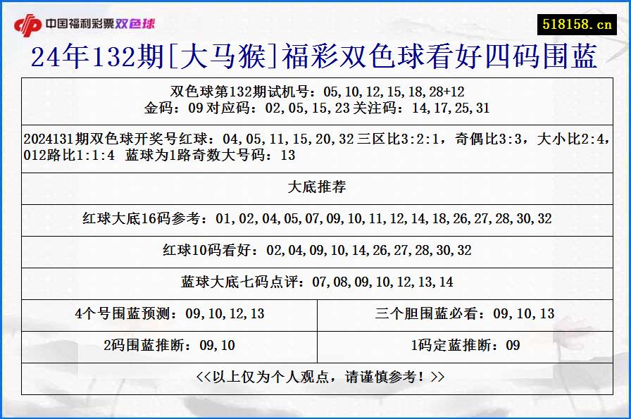 24年132期[大马猴]福彩双色球看好四码围蓝