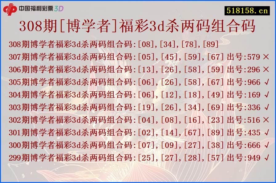 308期[博学者]福彩3d杀两码组合码