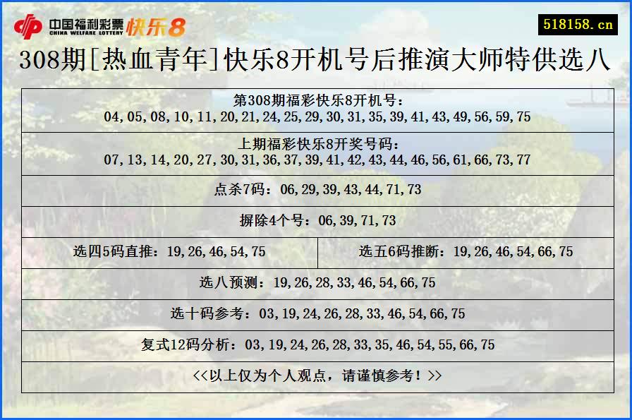 308期[热血青年]快乐8开机号后推演大师特供选八