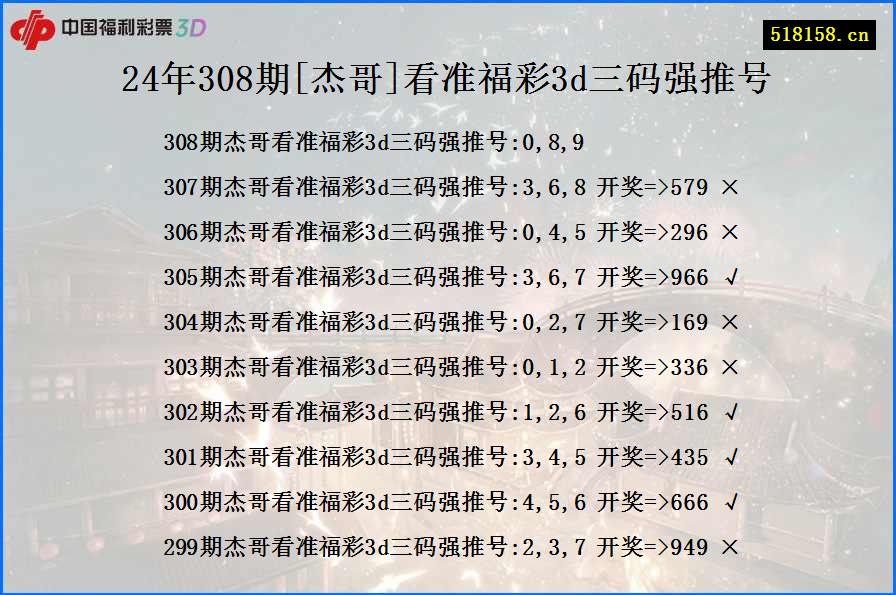 24年308期[杰哥]看准福彩3d三码强推号