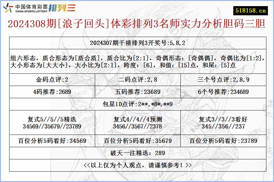 2024308期[浪子回头]体彩排列3名师实力分析胆码三胆