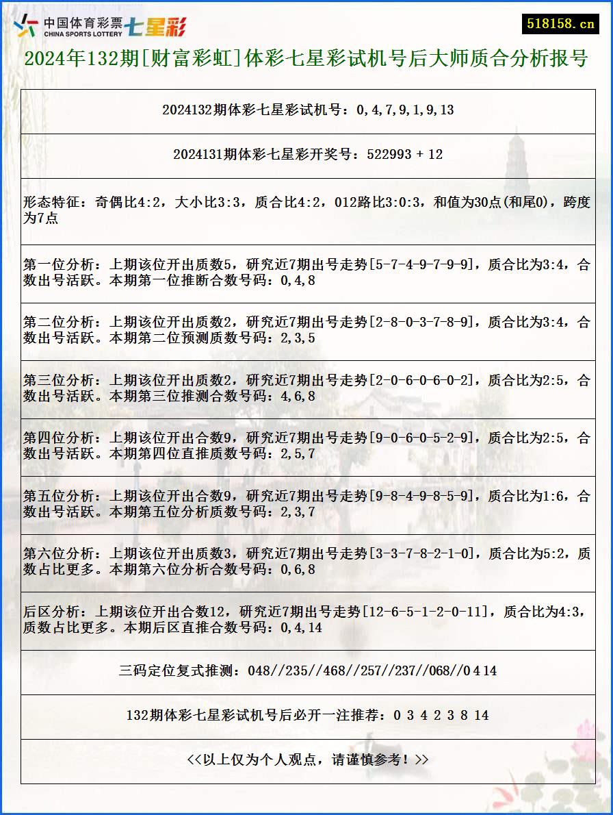 2024年132期[财富彩虹]体彩七星彩试机号后大师质合分析报号