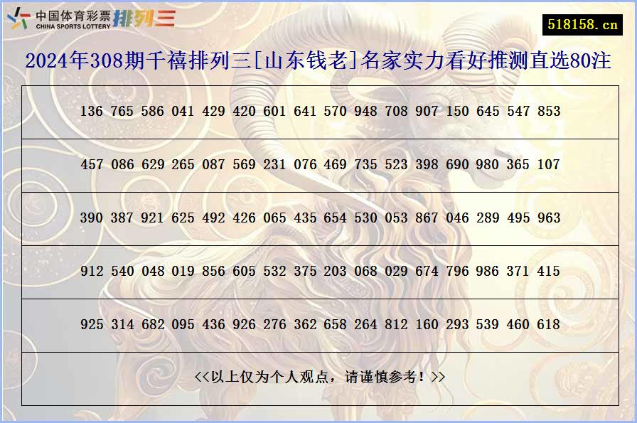 2024年308期千禧排列三[山东钱老]名家实力看好推测直选80注