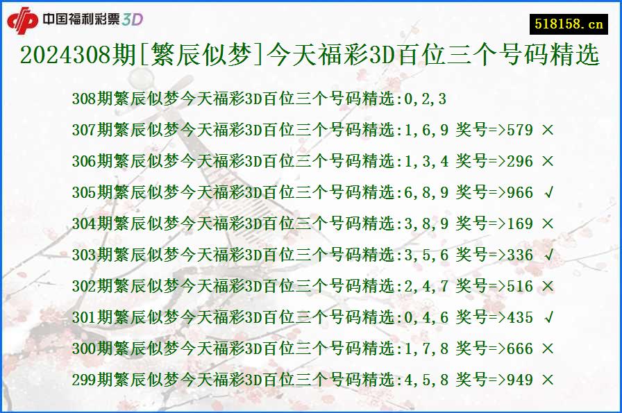 2024308期[繁辰似梦]今天福彩3D百位三个号码精选