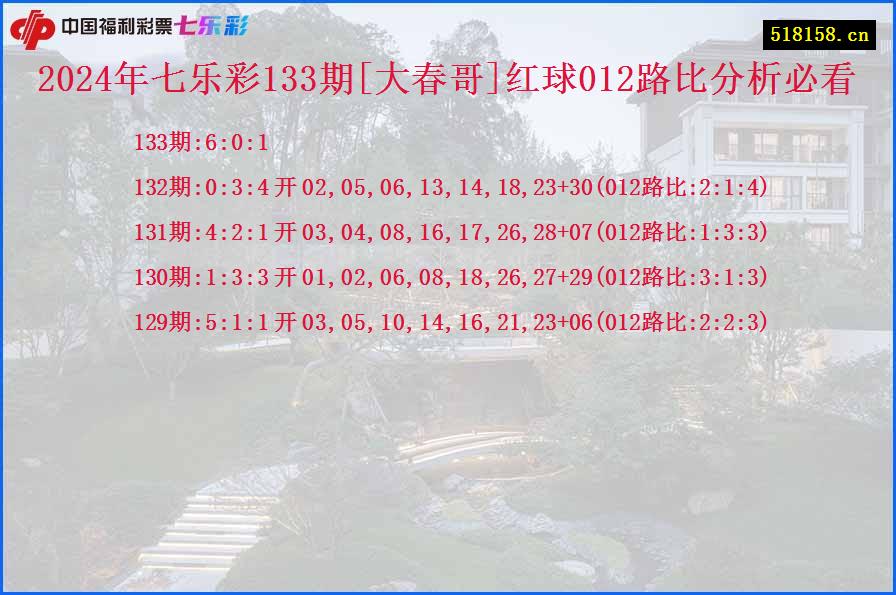 2024年七乐彩133期[大春哥]红球012路比分析必看