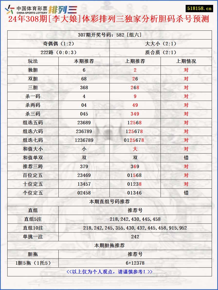 24年308期[李大娘]体彩排列三独家分析胆码杀号预测