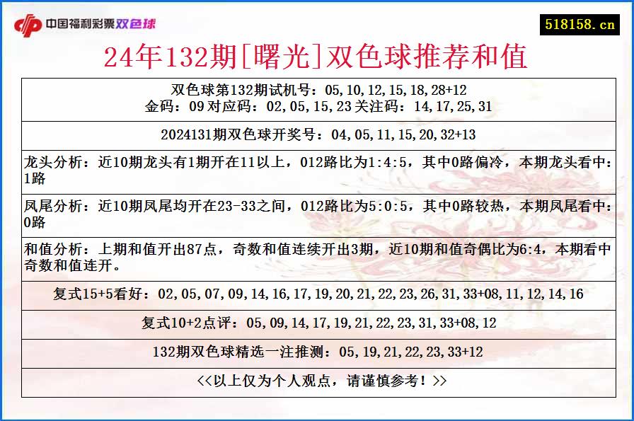 24年132期[曙光]双色球推荐和值