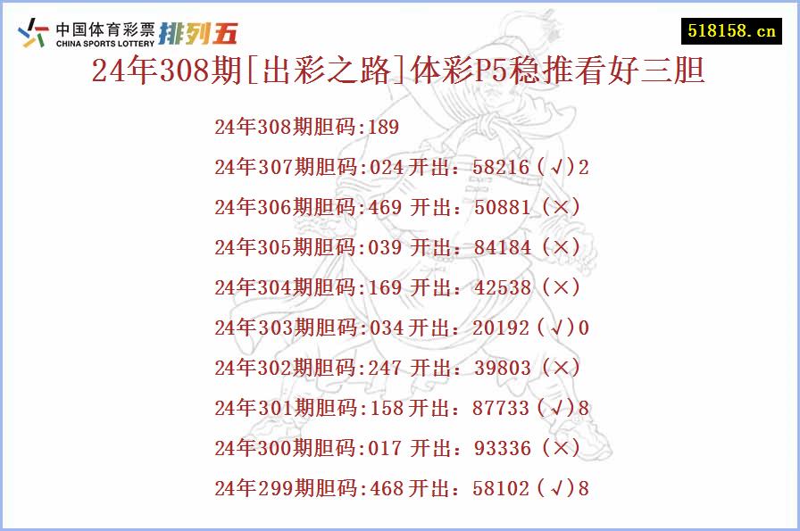 24年308期[出彩之路]体彩P5稳推看好三胆