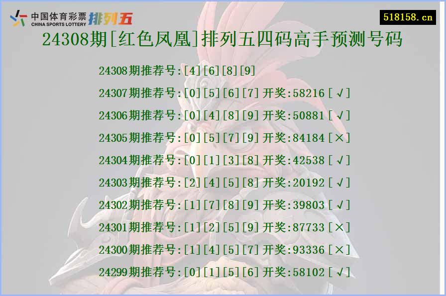 24308期[红色凤凰]排列五四码高手预测号码