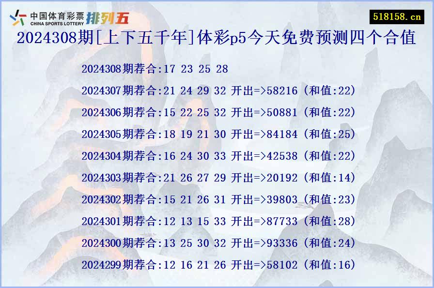 2024308期[上下五千年]体彩p5今天免费预测四个合值