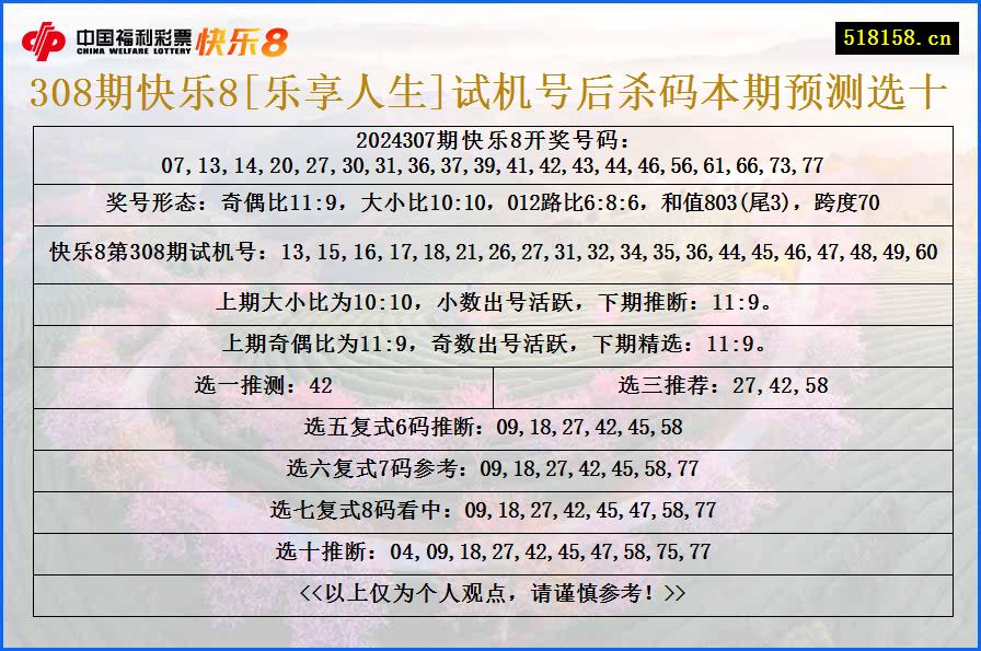 308期快乐8[乐享人生]试机号后杀码本期预测选十