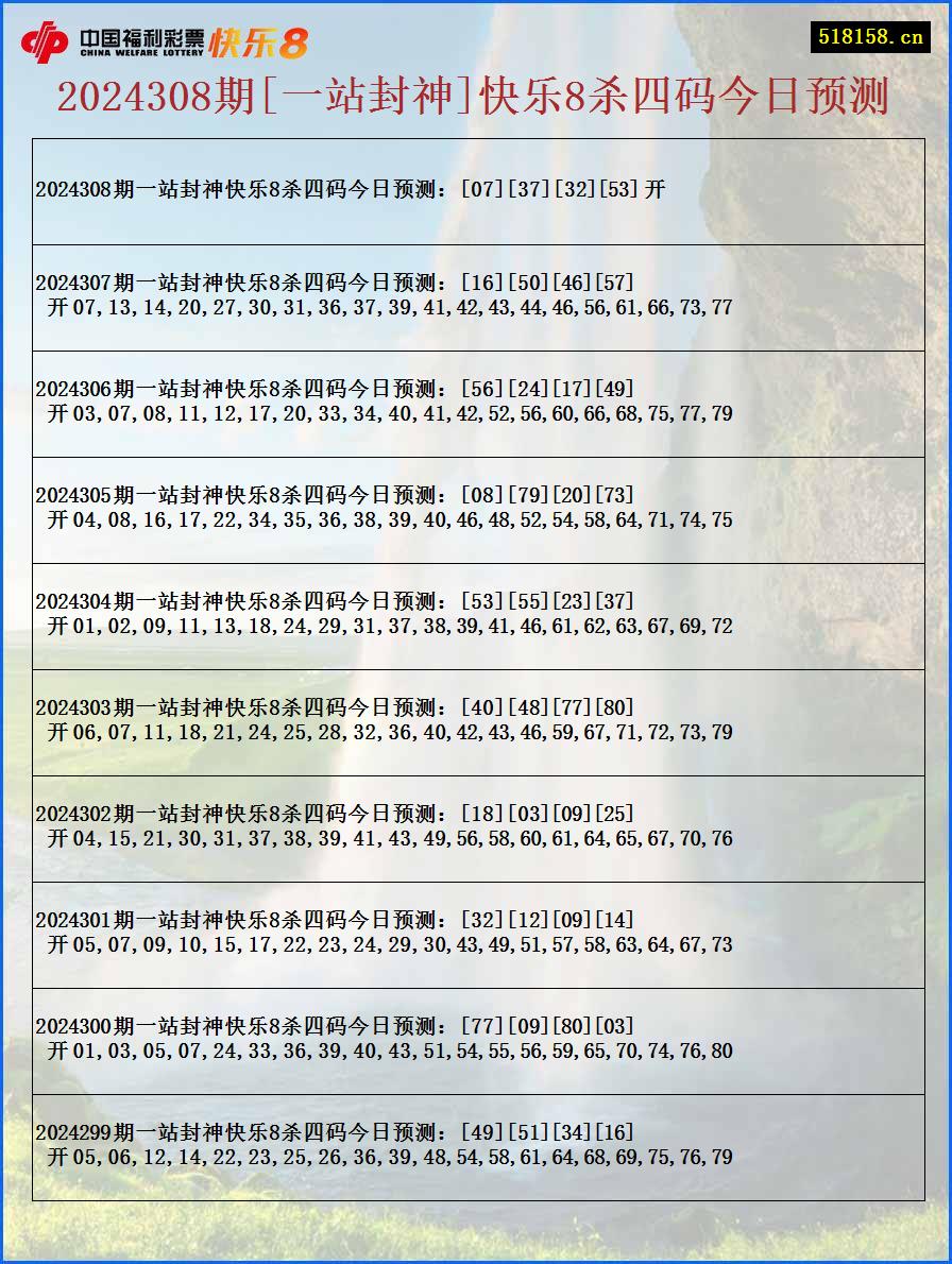 2024308期[一站封神]快乐8杀四码今日预测