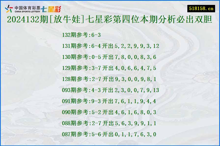 2024132期[放牛娃]七星彩第四位本期分析必出双胆