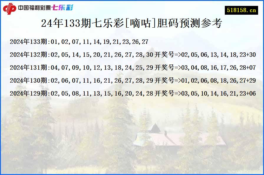 24年133期七乐彩[嘀咕]胆码预测参考