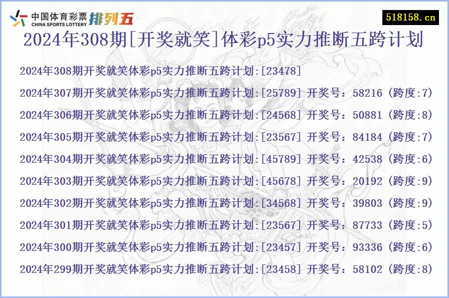 2024年308期[开奖就笑]体彩p5实力推断五跨计划