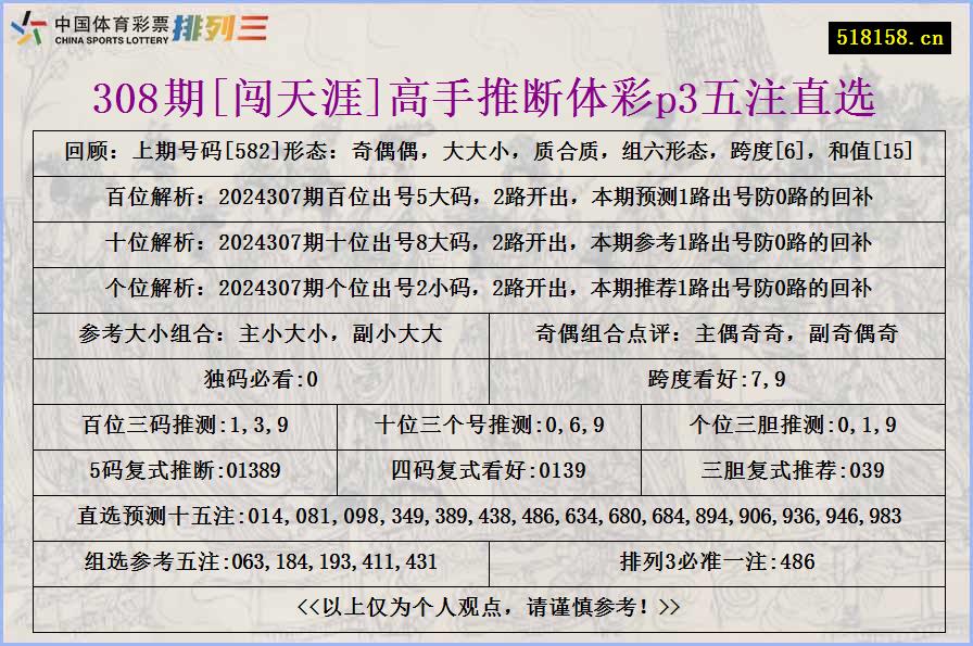 308期[闯天涯]高手推断体彩p3五注直选