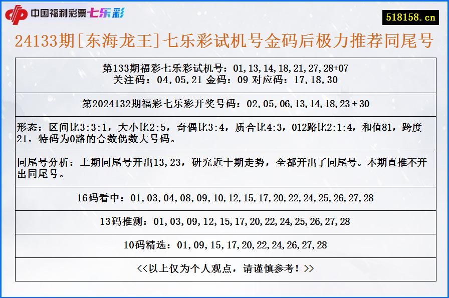 24133期[东海龙王]七乐彩试机号金码后极力推荐同尾号