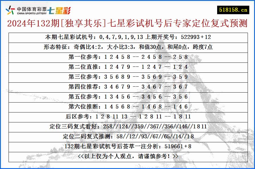 2024年132期[独享其乐]七星彩试机号后专家定位复式预测