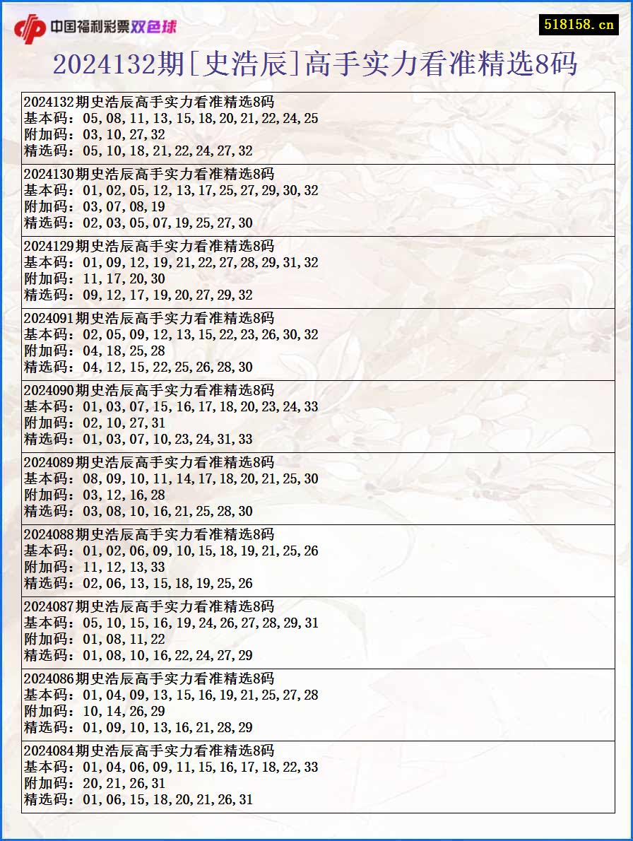 2024132期[史浩辰]高手实力看准精选8码