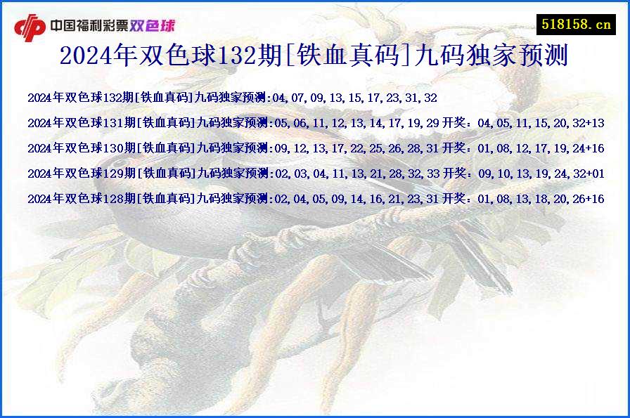 2024年双色球132期[铁血真码]九码独家预测