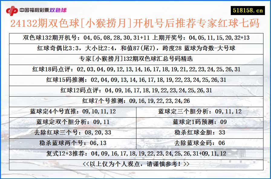 24132期双色球[小猴捞月]开机号后推荐专家红球七码