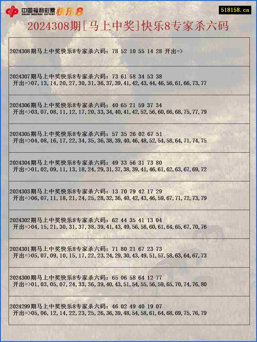 2024308期[马上中奖]快乐8专家杀六码