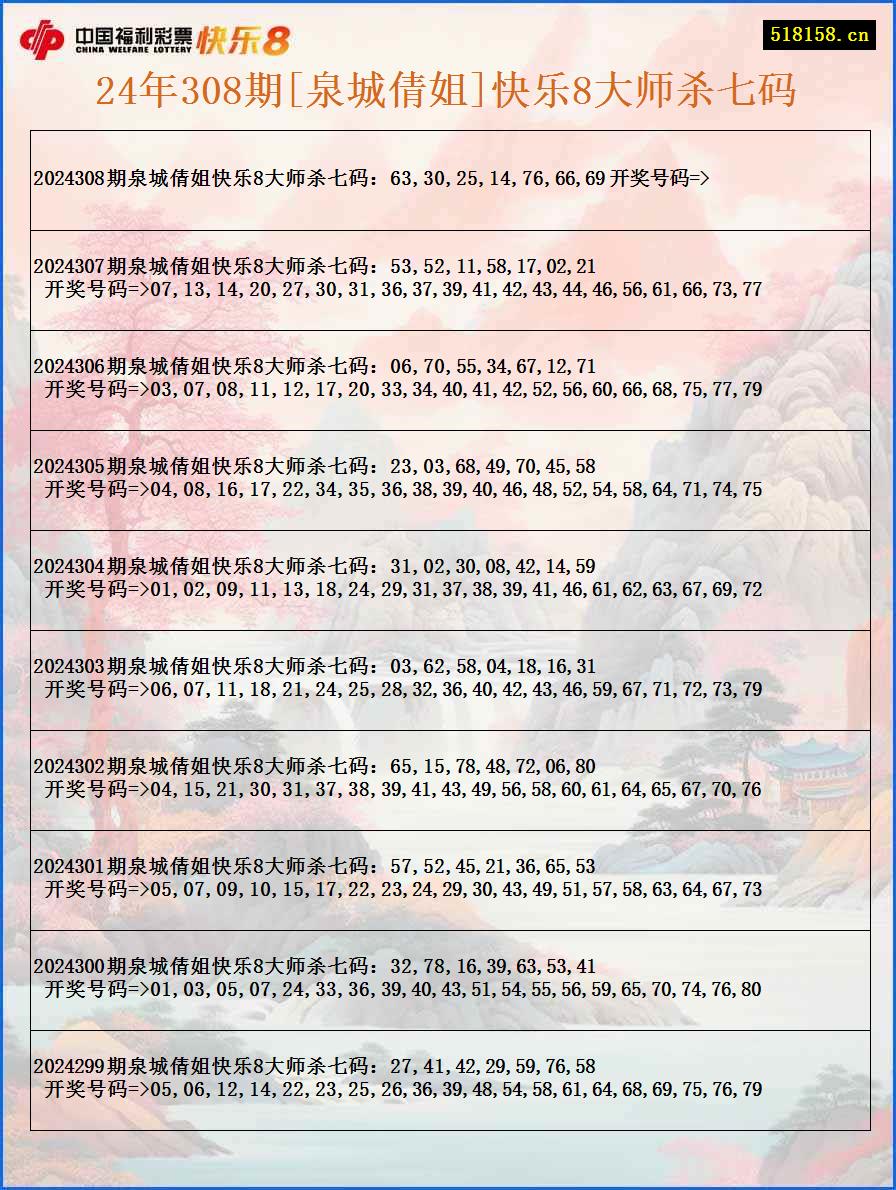 24年308期[泉城倩姐]快乐8大师杀七码