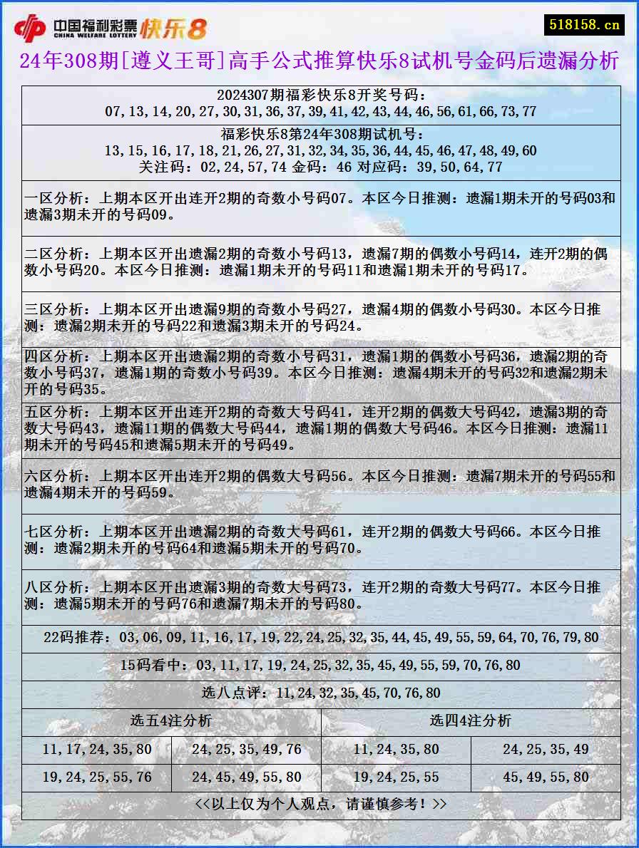 24年308期[遵义王哥]高手公式推算快乐8试机号金码后遗漏分析