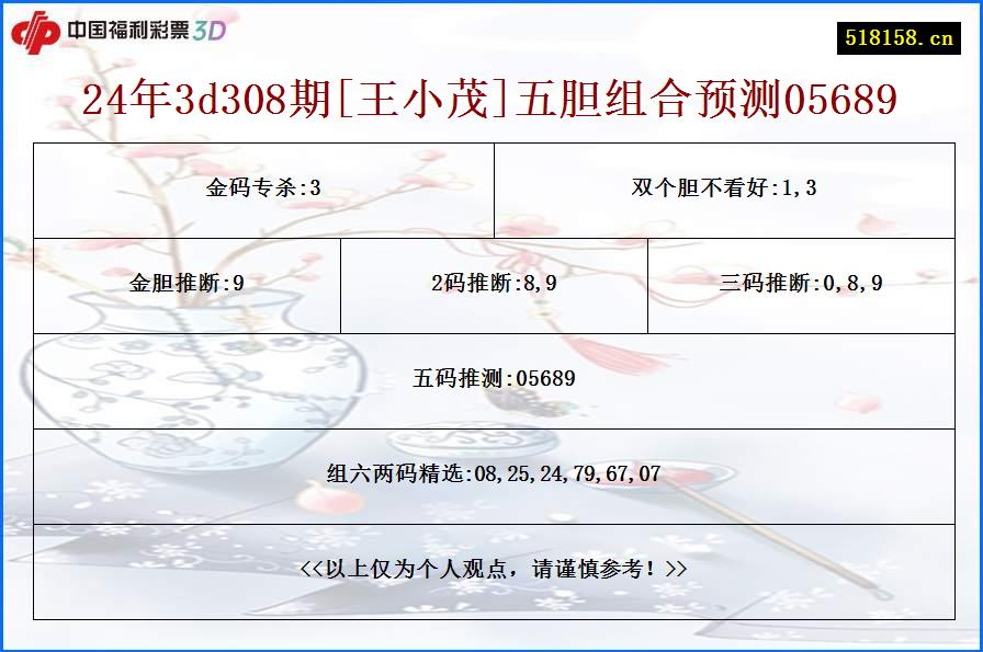 24年3d308期[王小茂]五胆组合预测05689